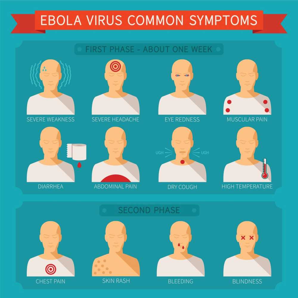 symptômes d'Ebola / symptômes