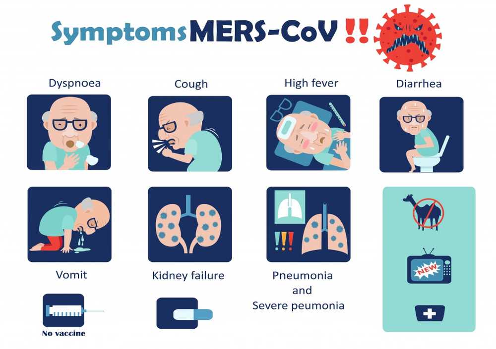 Nuevas infecciones detectadas por el virus mortal Mers en Tailandia / Noticias de salud