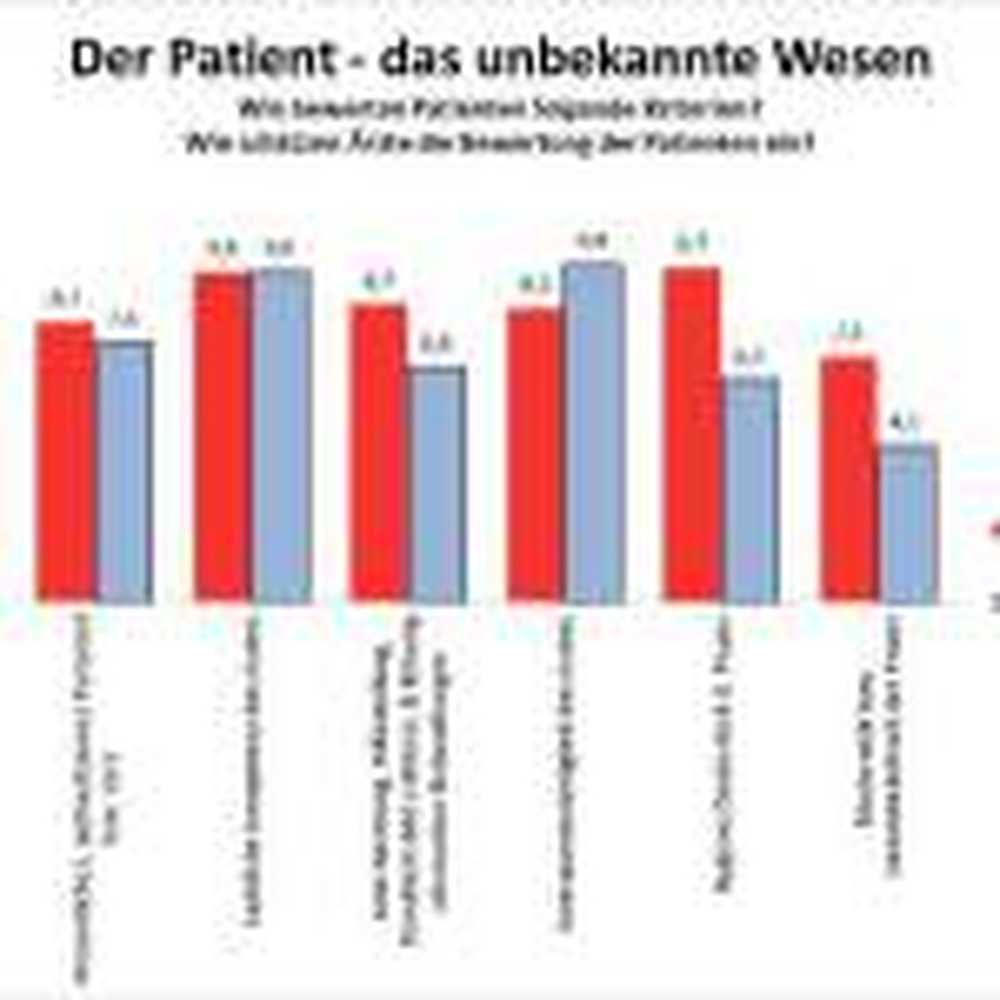 Doctors focus on sales and profits / Health News