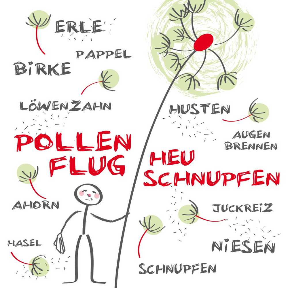 Om een ​​milde winterallergie persoon eerder dan normaal te belasten met allergische symptomen